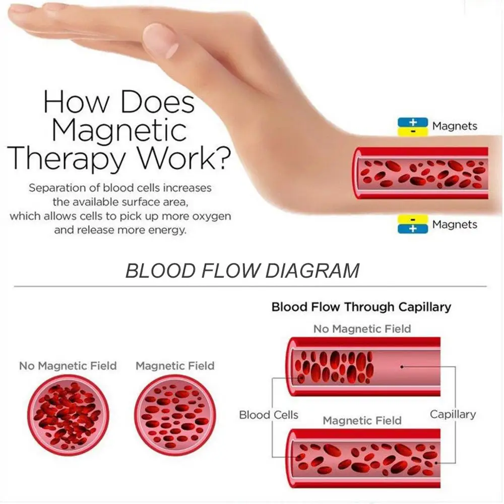 Titanium Silicone Magnetic Energy Power Bio Armband