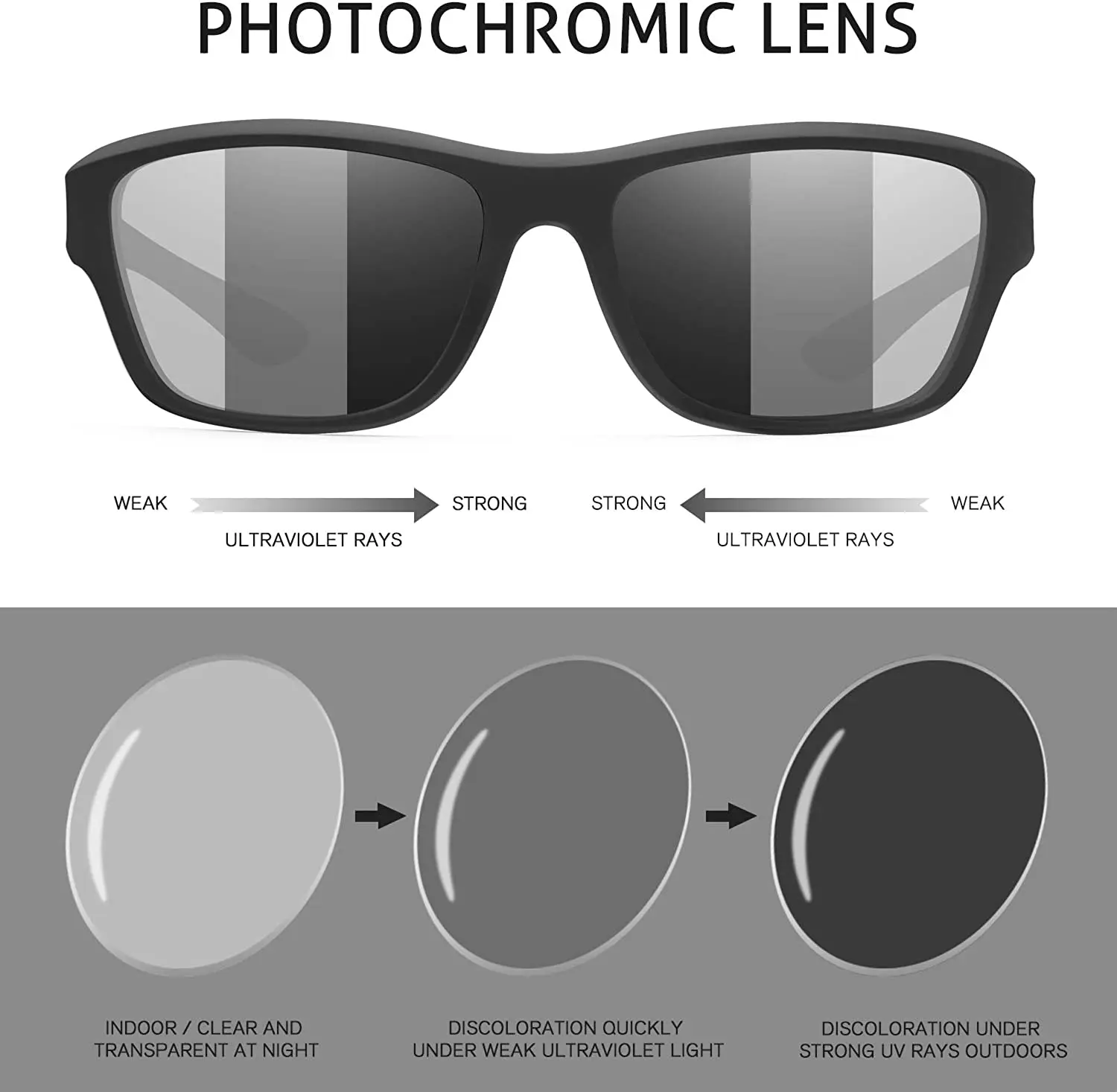 Photochromic Sunglasses for Men Fishing and Hiking