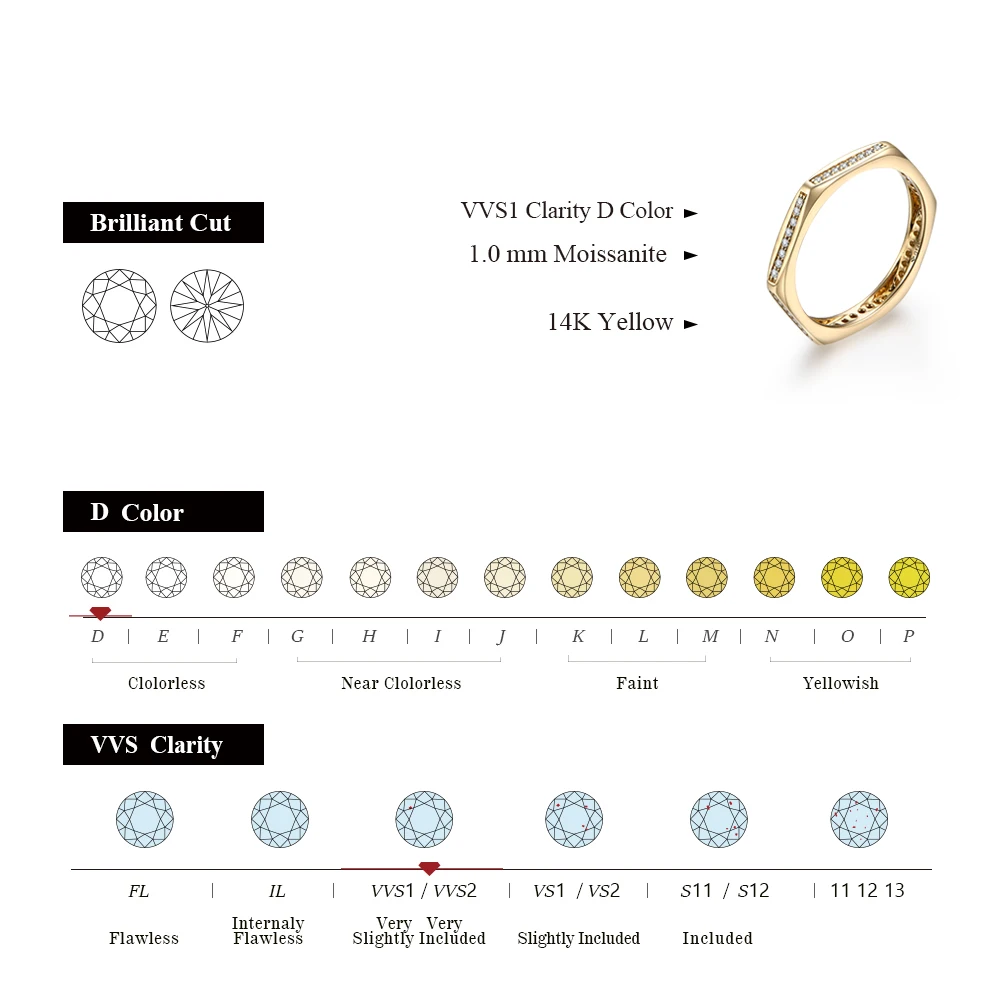 D Color 1.0mm Nut Moissanite Ring