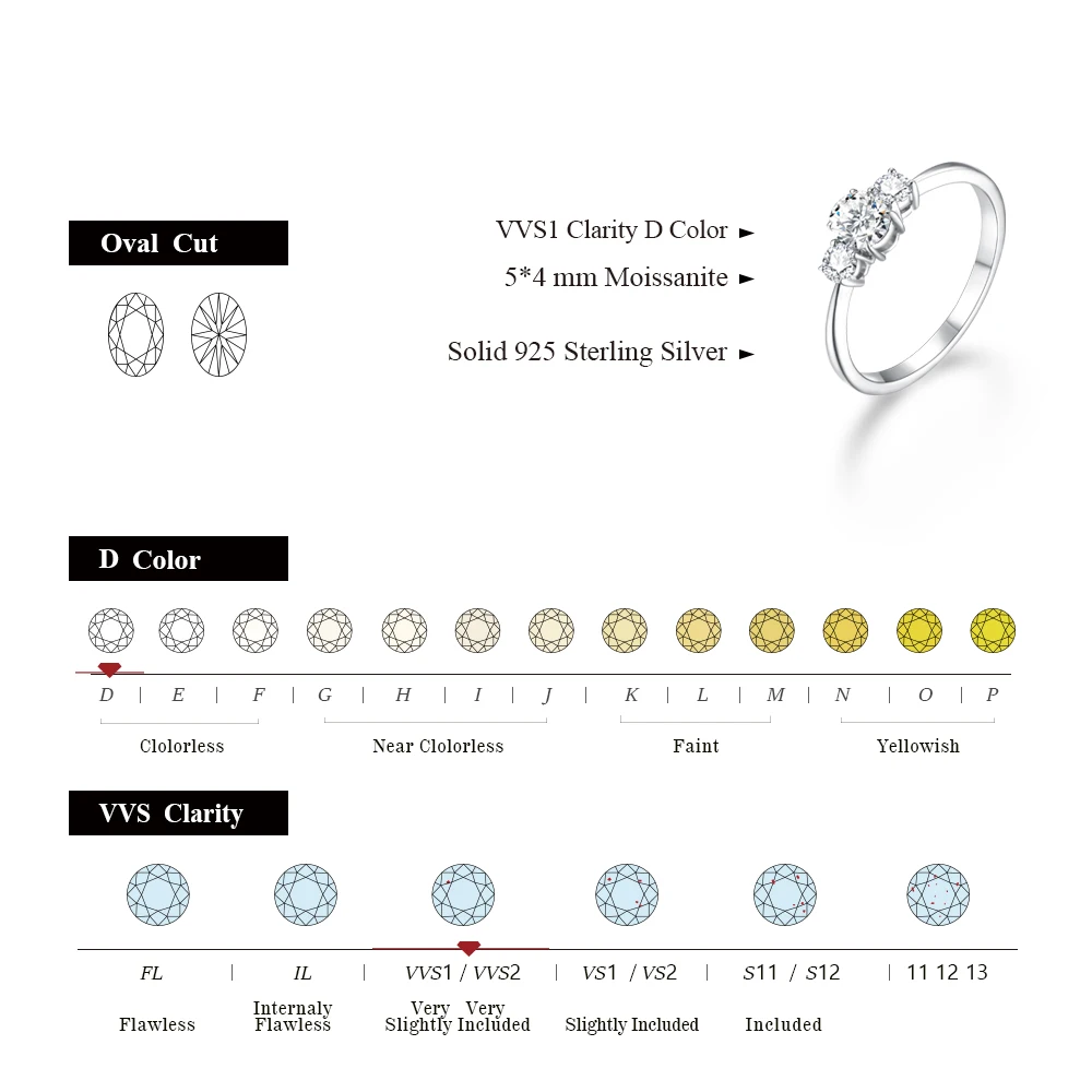 Oval Cut Moissanite Ring in 10K/14K/18K Gold