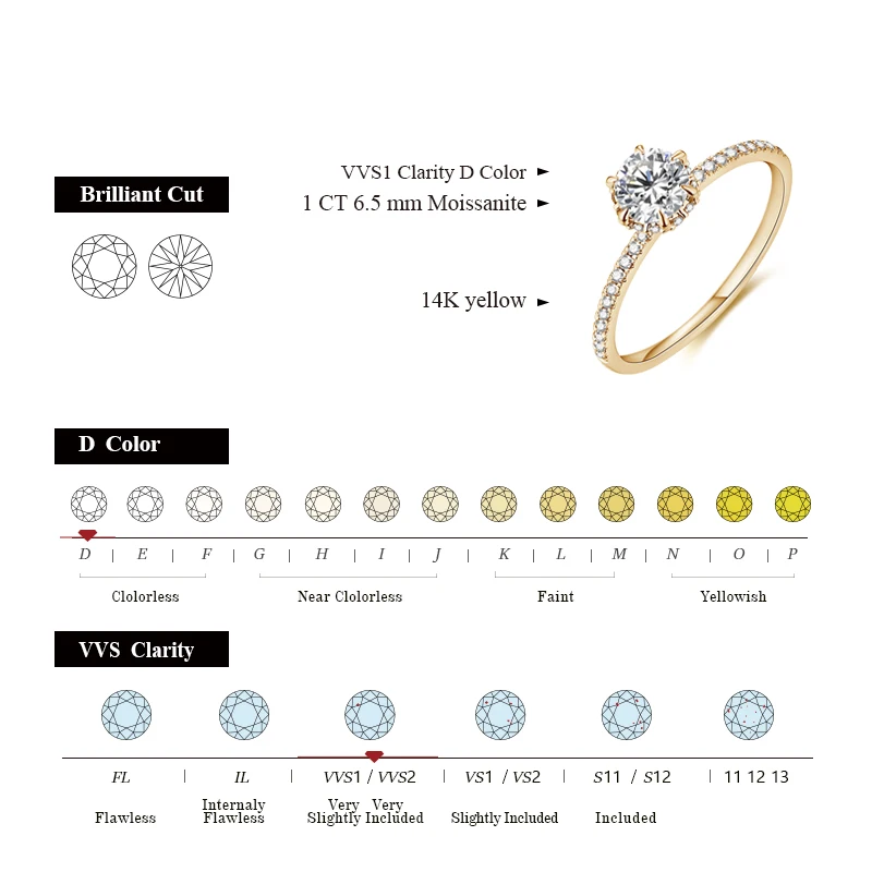 Moissanite Ring in 14K Yellow Gold for Women