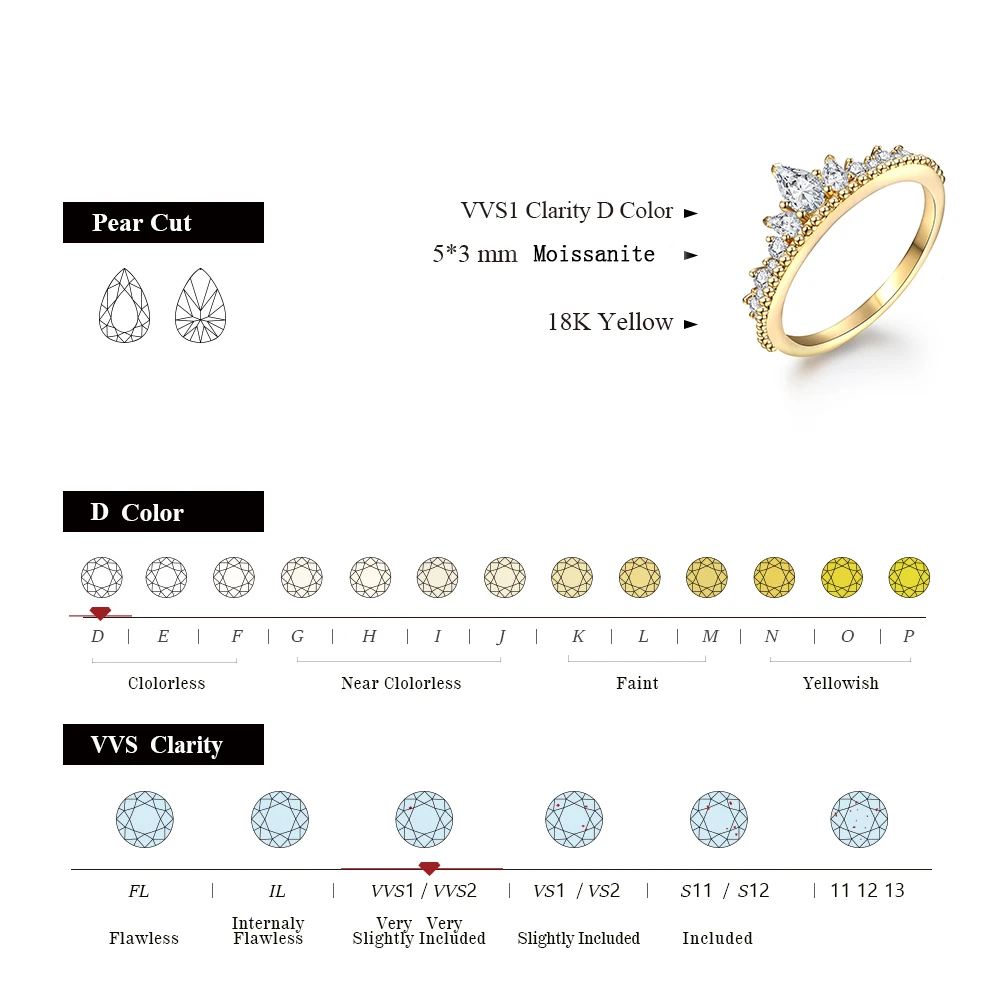 Moissanite Diamond Ring in Solid Yellow Gold
