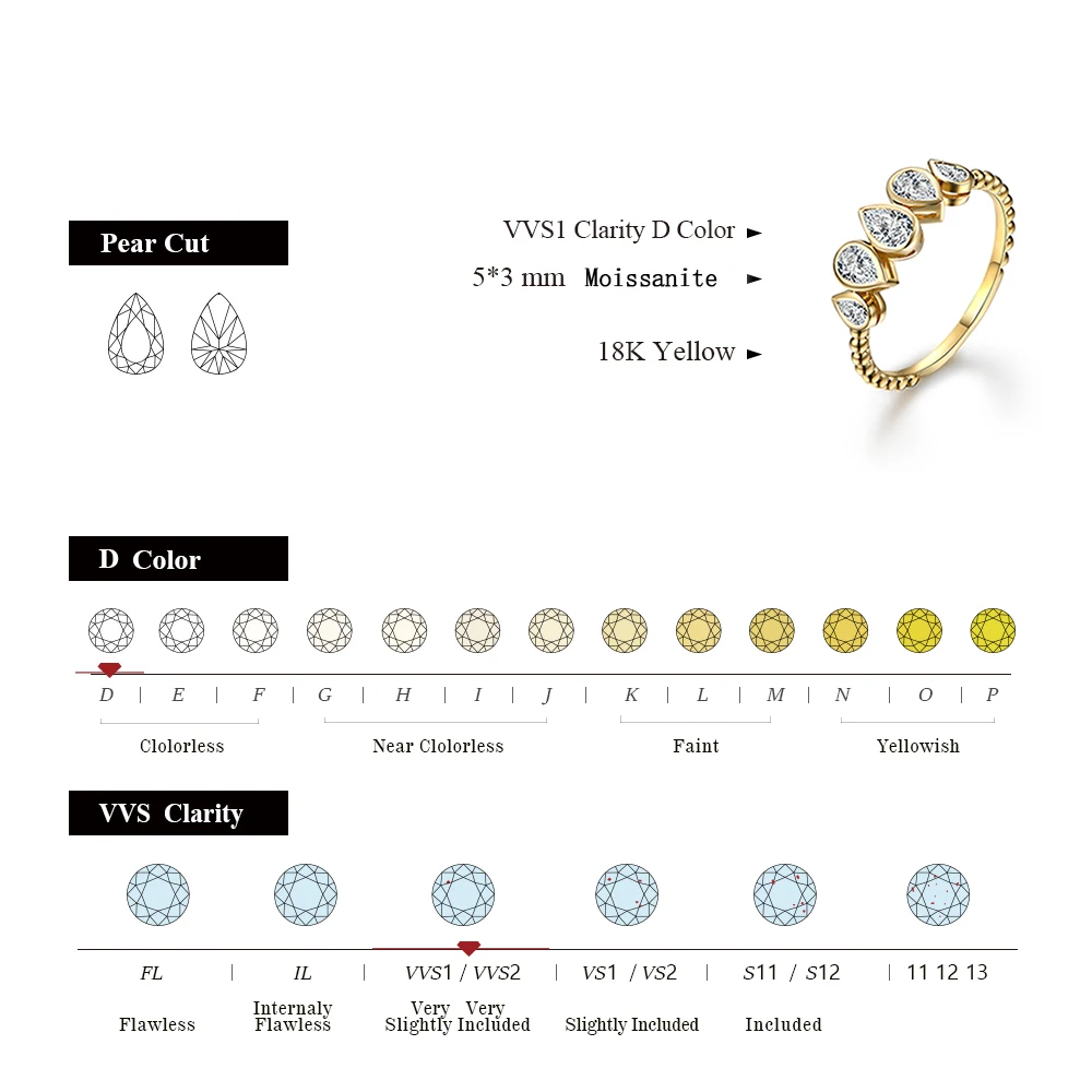 Moissanite Ring in Solid 10K/14K/18K Gold