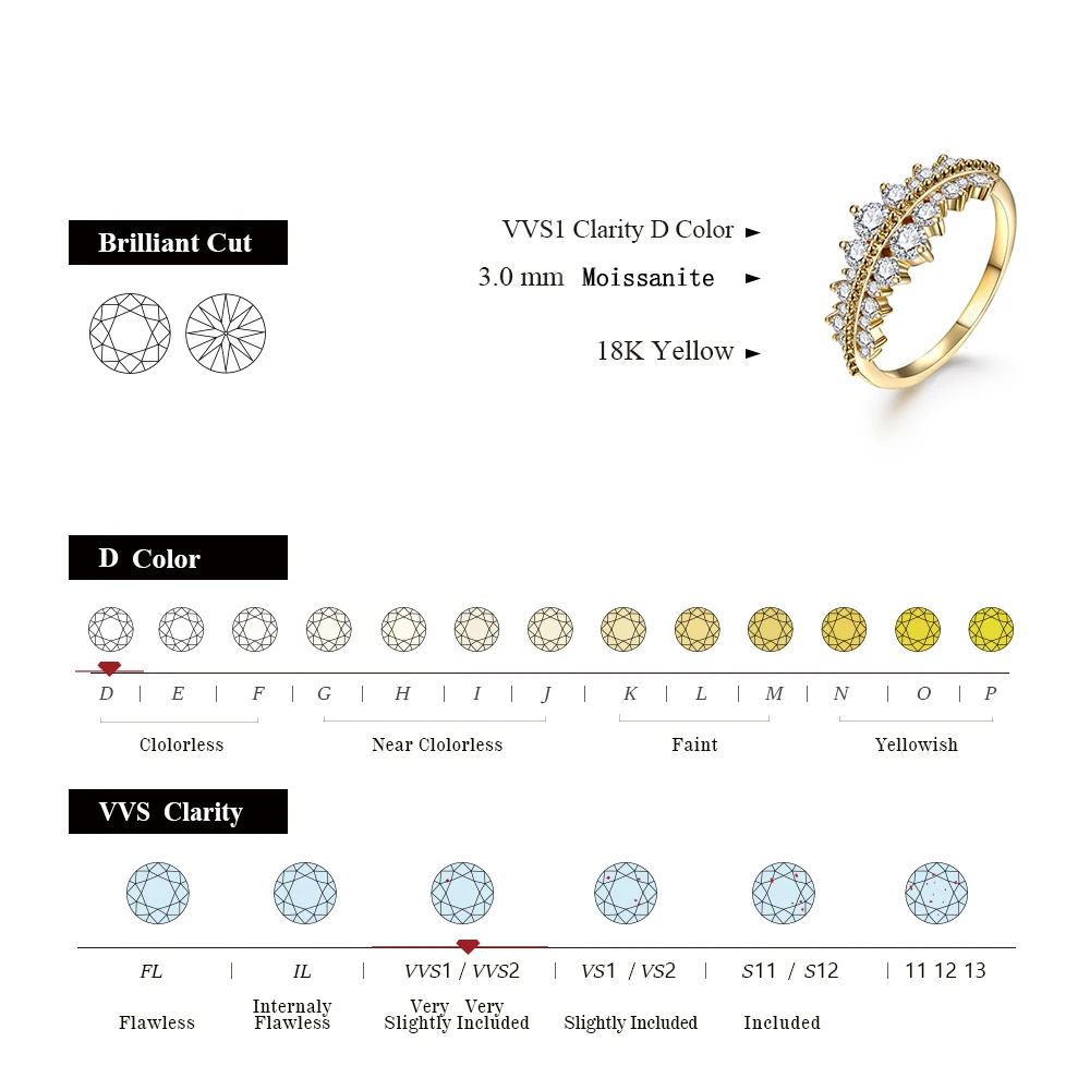 3.0mm Brilliant Cut Moissanite Ring