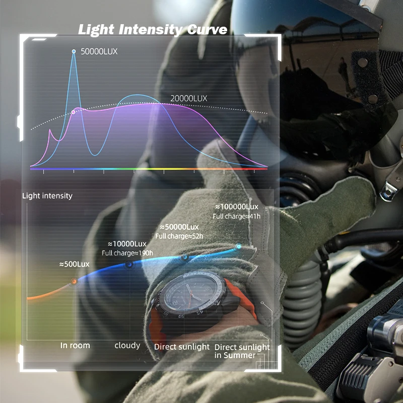 NORTH EDGE EVOQUE 2 Solar-Powered Digital Military Watch