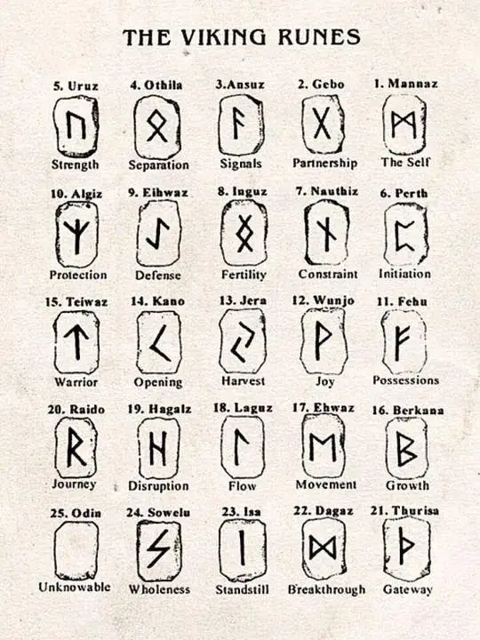 Norse Runes Amulet Pendant Necklaces