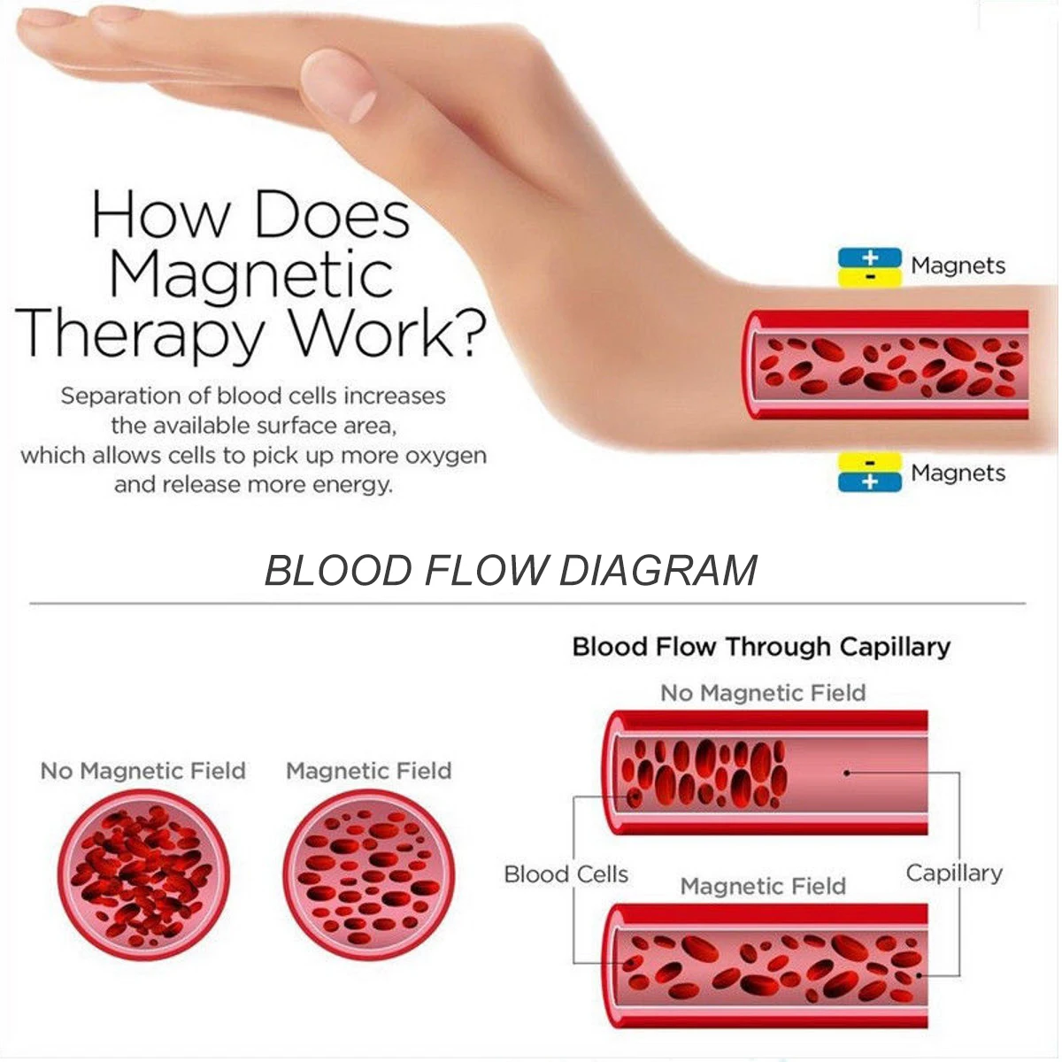 Hexagonal Magnetic Therapy Bracelet