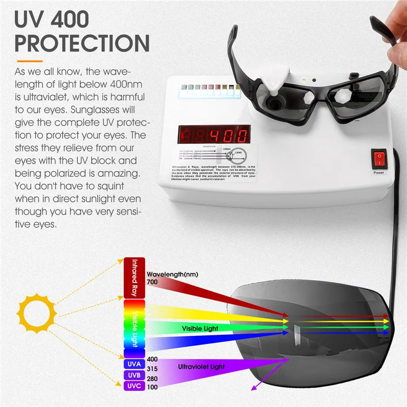 WEST BIKING HD Polarized Sunglasses