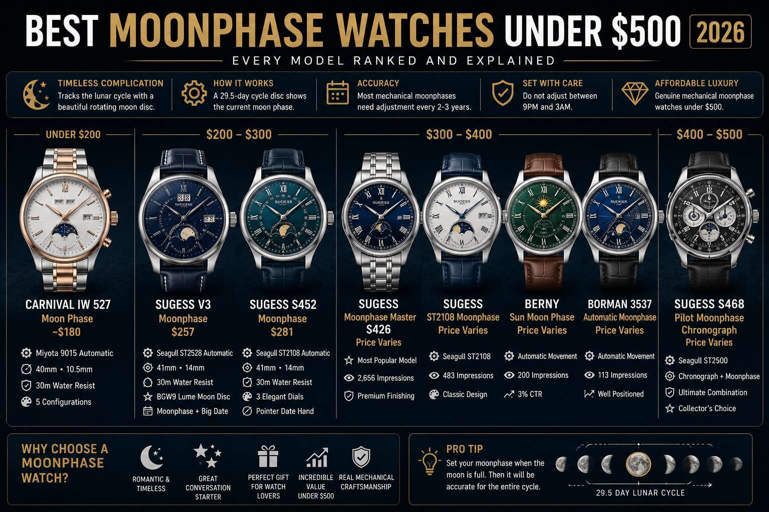 Elegant Carnival LW 527 moonphase watch with gold accents and leather strap, perfect for sophisticat.