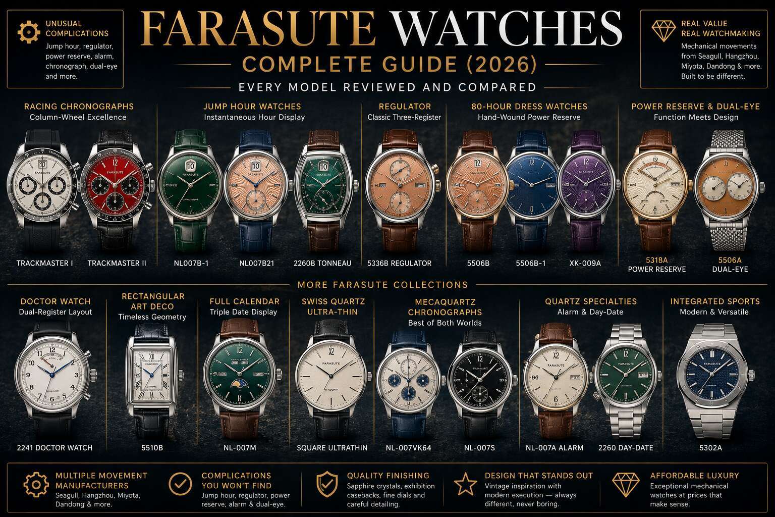 Comprehensive review of FARASUTE watches including styles, features, and specifications for 2026.